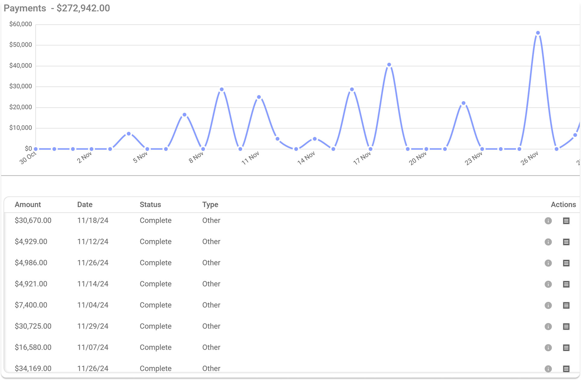 Screenshot of proline's cash flow report.