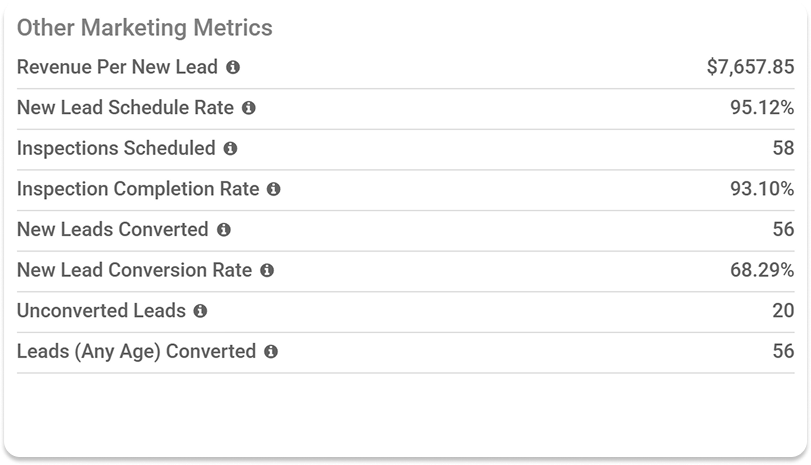 Metrics roofing followup