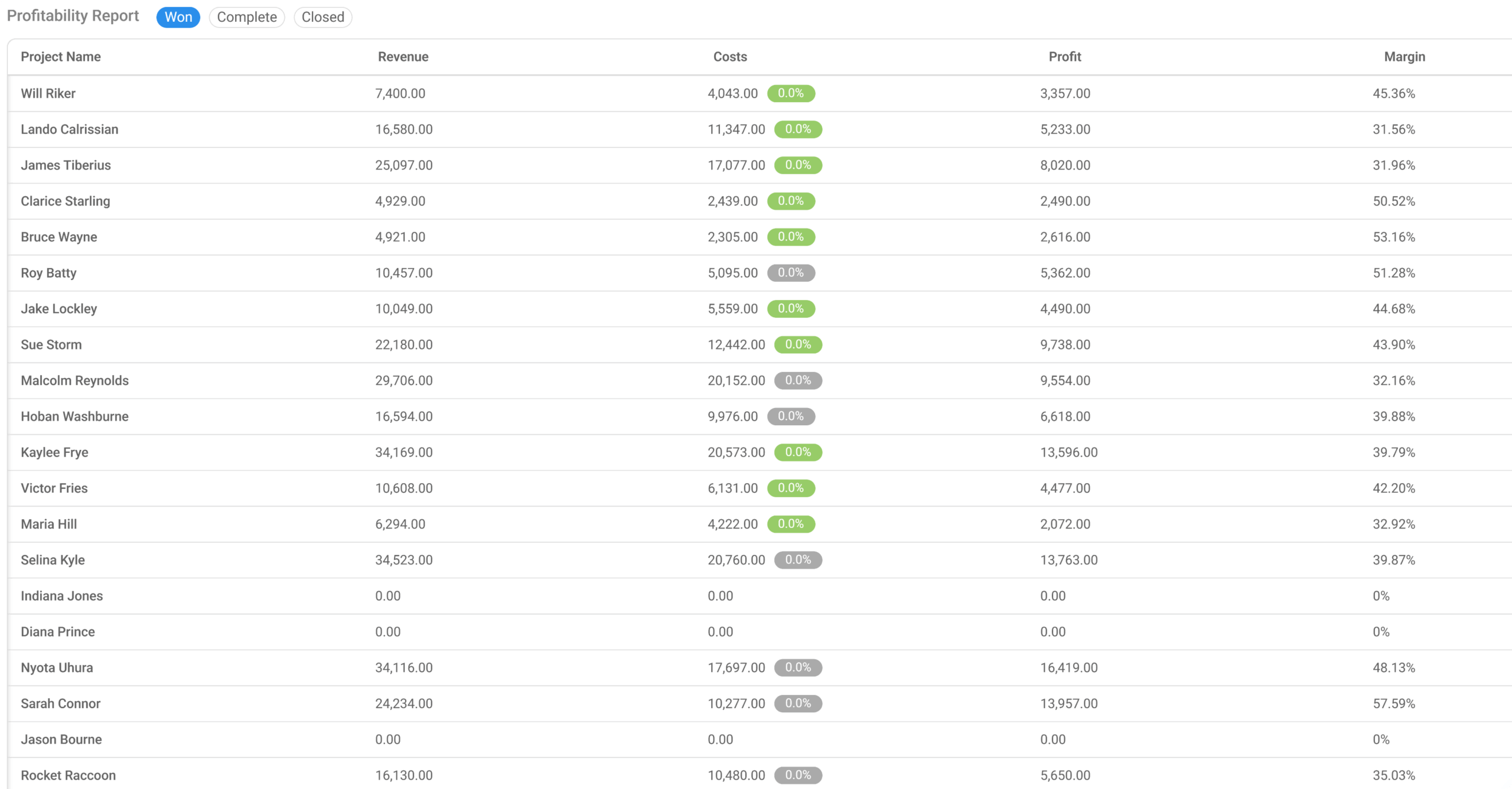 Profitability Report 1 A screenshot of proline's profitability report