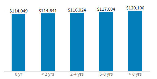 Roofing Project Manager Salary: What You Can Potentially Earn In 2026 3 Image 12 roofing followup