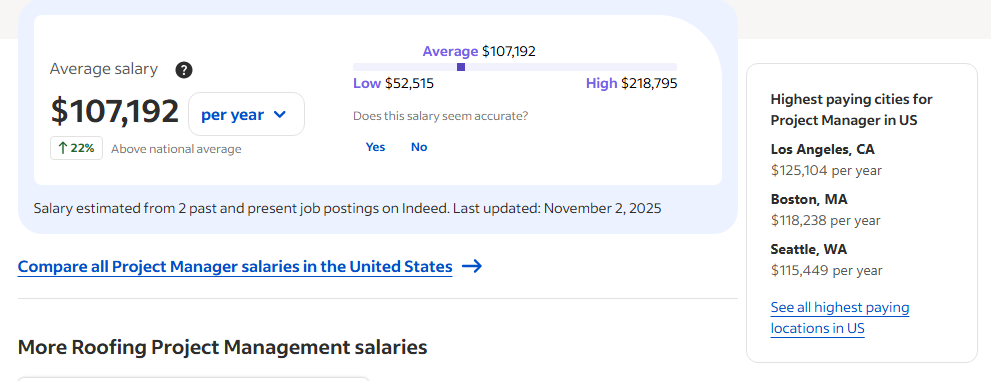 Roofing Project Manager Salary: What You Can Potentially Earn In 2026 2 Screenshot from indeed indicating that the average roofing project manager salary is $107,912