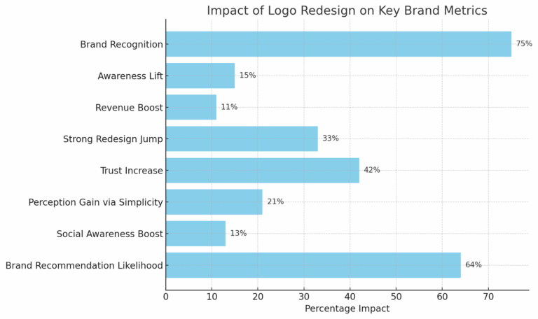 6 Logo Mistakes Roofers Make... How To Create One That Sells 2 Image 26 roofing followup